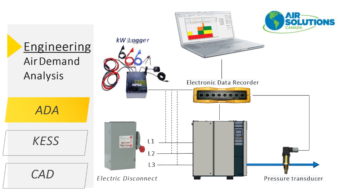 analysis data logging setup illustration