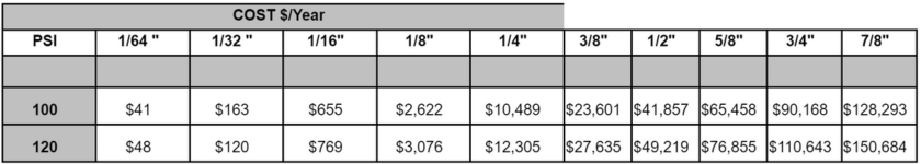 Cost per year