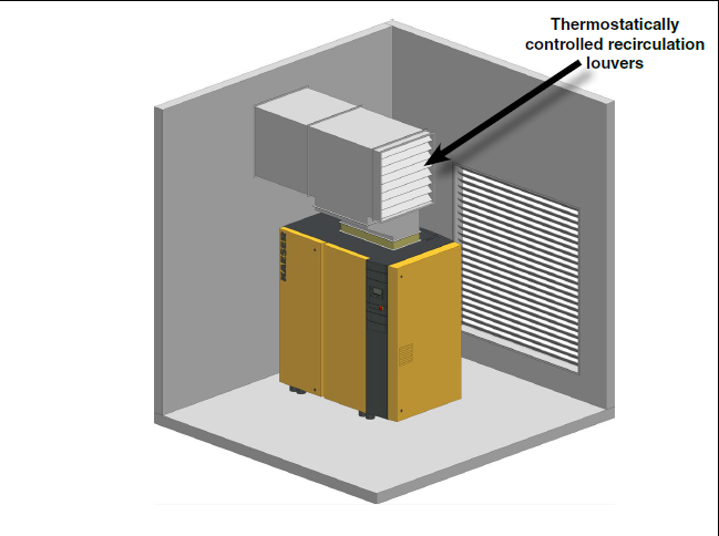 controlled recirculation louvers