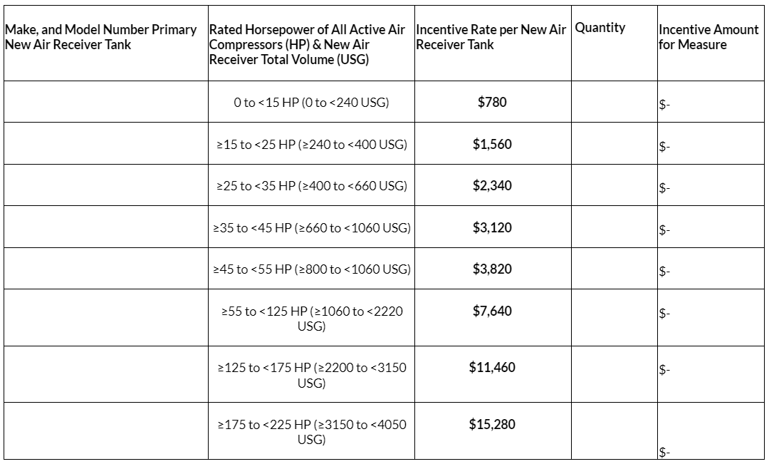 financial return for your air receiver upgrade project