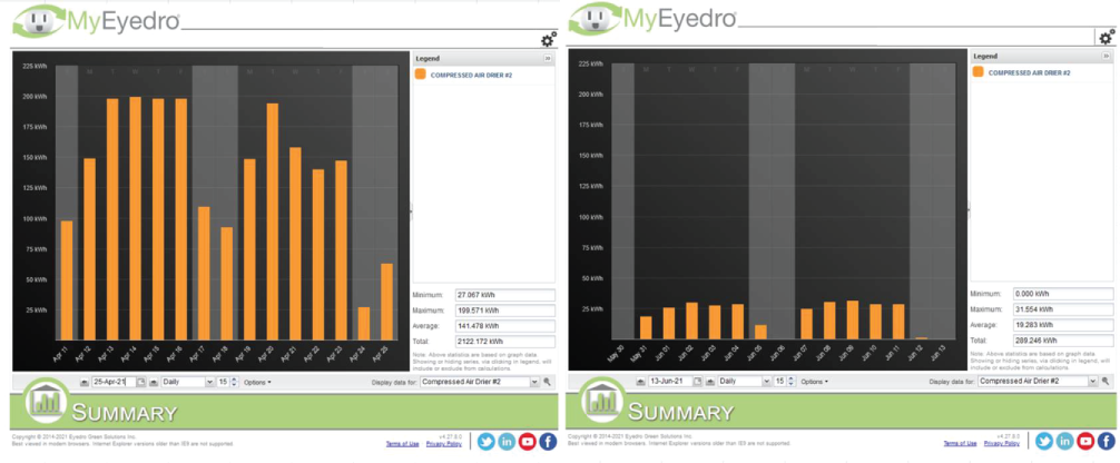 MyEyedro