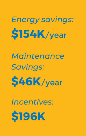 Energy Savings