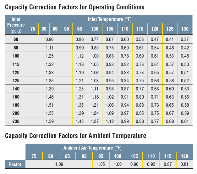 Capacity Correction Factors for Operating Conditions