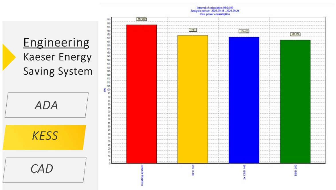 kW comparisons, and these will qualify for an incentive of $1,200 per kW reduced.