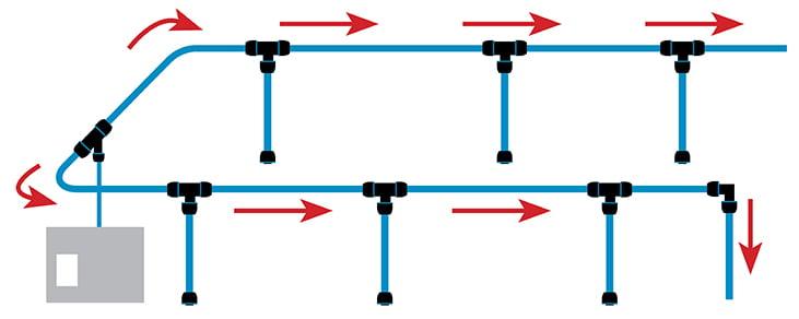 Linear Pipe System