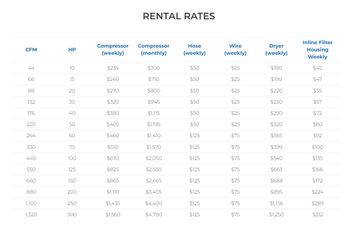 Air Solutions Rental Rates