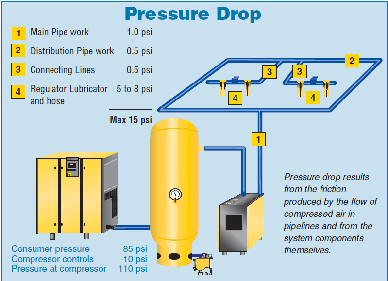 CFM Pipe Work Volume