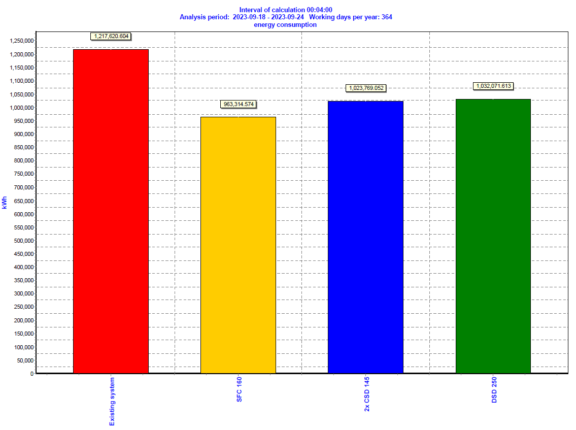 kW/hr. comparison, and these will qualify for $0.13c per kW/hr. reductions.